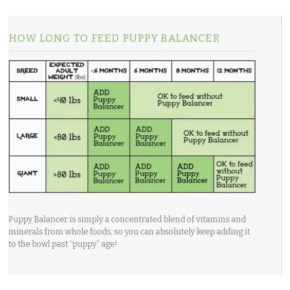 The Simple Food Project Vitamins & Minerals Puppy Balancer The Simple Food Project