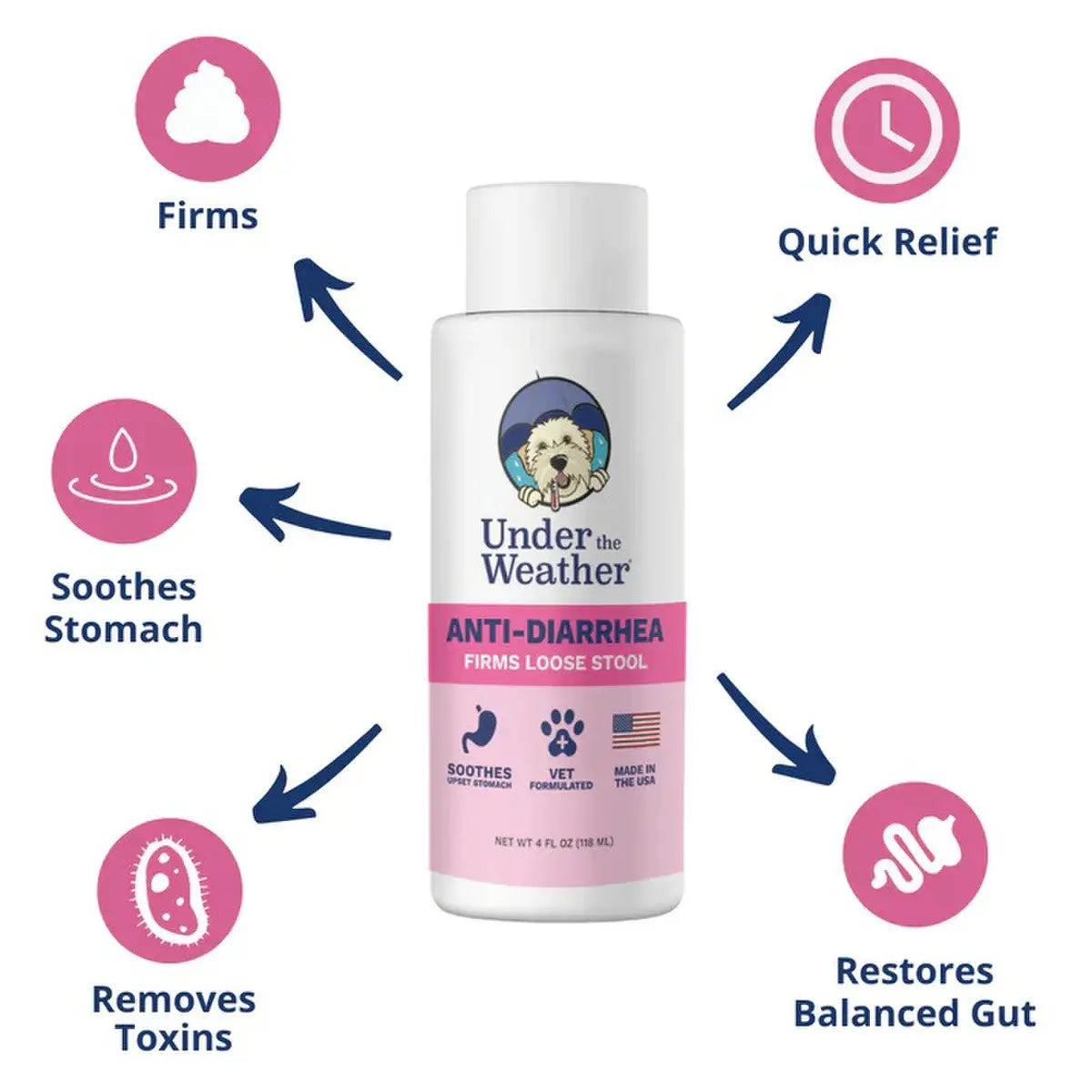 Under the Weather Anti-Diarrhea Liquid for Dogs 4oz Under the Weather