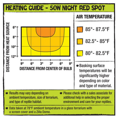 Zilla Incandescent Spot Bulb Zilla®