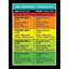 A color-coded chart for the Zoo Med Laboratories ReptiSun UVB/LED Gen2 Reptile Light shows recommended distances (in inches) by Ferguson Zone for reptiles/amphibians, with or without screen covers, plus tips to maximize vitamin D3 production.