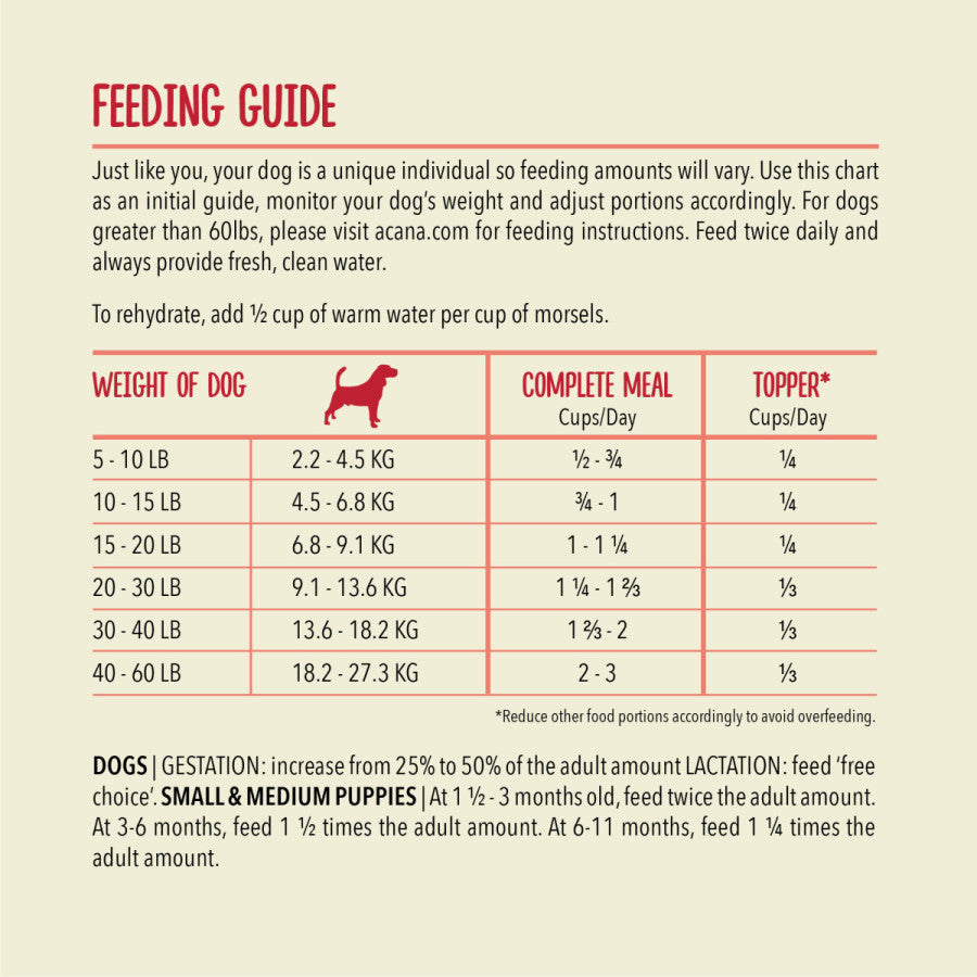 Acana Freeze-Dried Dog Food Feeding Guide with recommended daily serving sizes based on dog weight