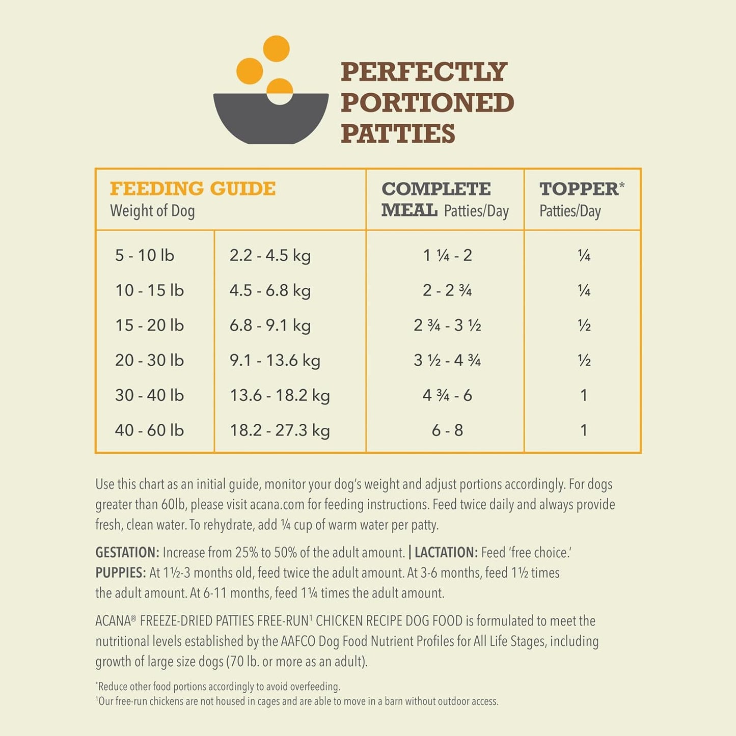 Acana freeze-dried dog food topper feeding guide with portion recommendations for various dog weights