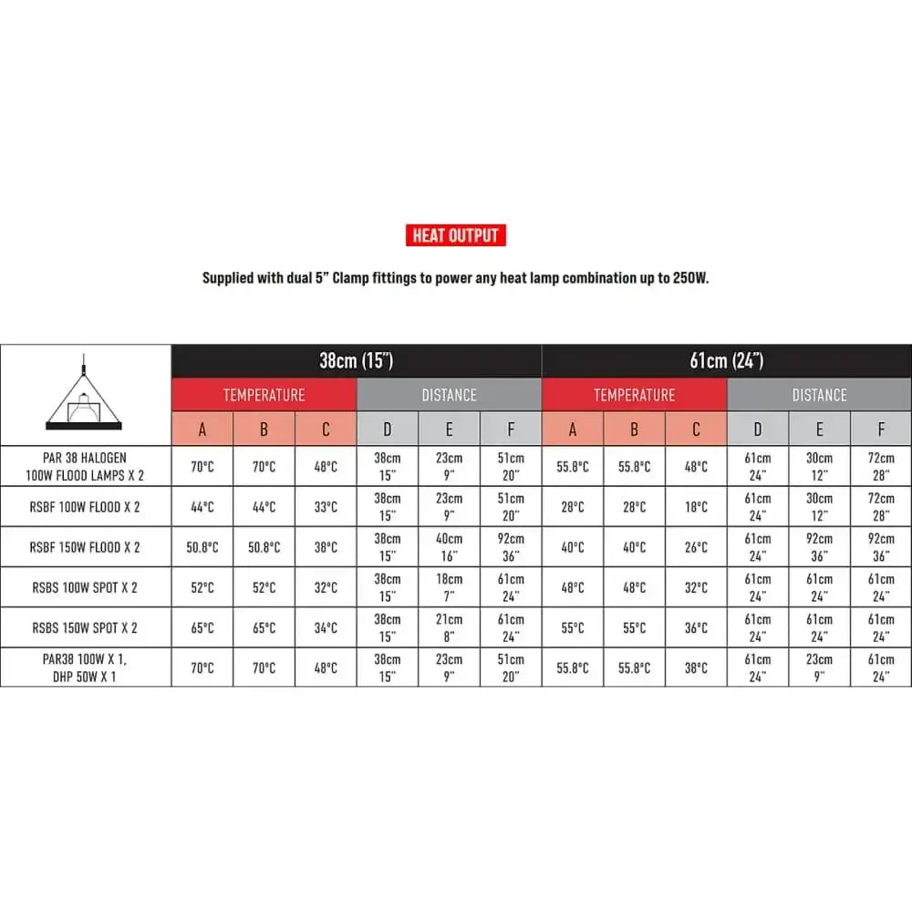Size comparison chart relevant to the Arcadia ThermalZooPro LED Lighting Heating Luminaire
