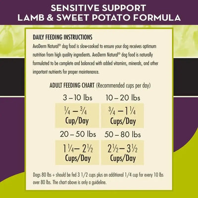 AvoDerm Grain Free LID Revolving Menu Lamb & Sweet Potato Dry Dog Food feeding chart: for 20–50 lbs give 1.25–2 cups/day, for 50–80 lbs give 2.5–3.25 cups/day. Ideal for sensitive stomachs. Includes feeding instructions.