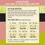 AvoDerm salmon and vegetables dog food feeding instructions and chart for optimal nutrition
