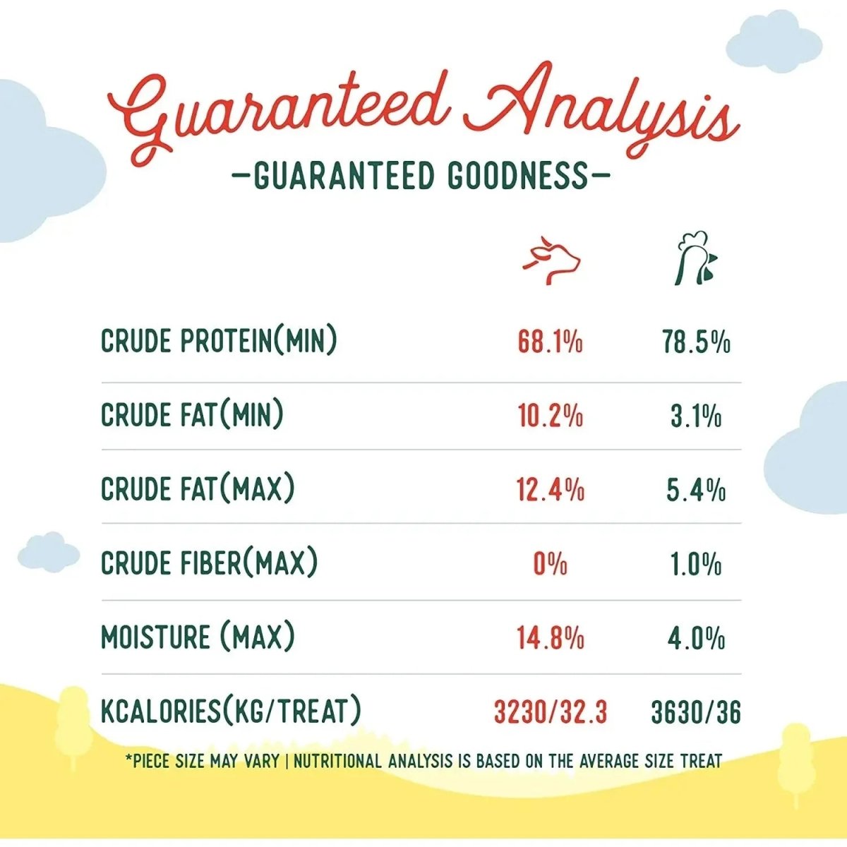 Beg & Barker Chicken Breast Strip Dog Treats - Talis Us