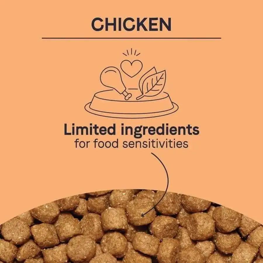 A CANIDAE PURE Grain-Free Real Chicken, Lentil & Pea Recipe Dry Dog Food label features CHICKEN with a drumstick, heart, and leaf icon above Limited ingredients for food sensitivities, plus an image of brown kibble—ideal for dogs with sensitivities.