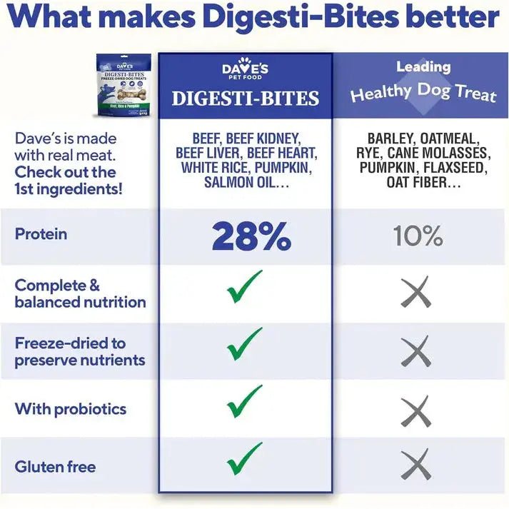 Dave's Digesti - Bites Beef, Rice & Pumpkin Freeze - Dried Dog Treats - Talis Us