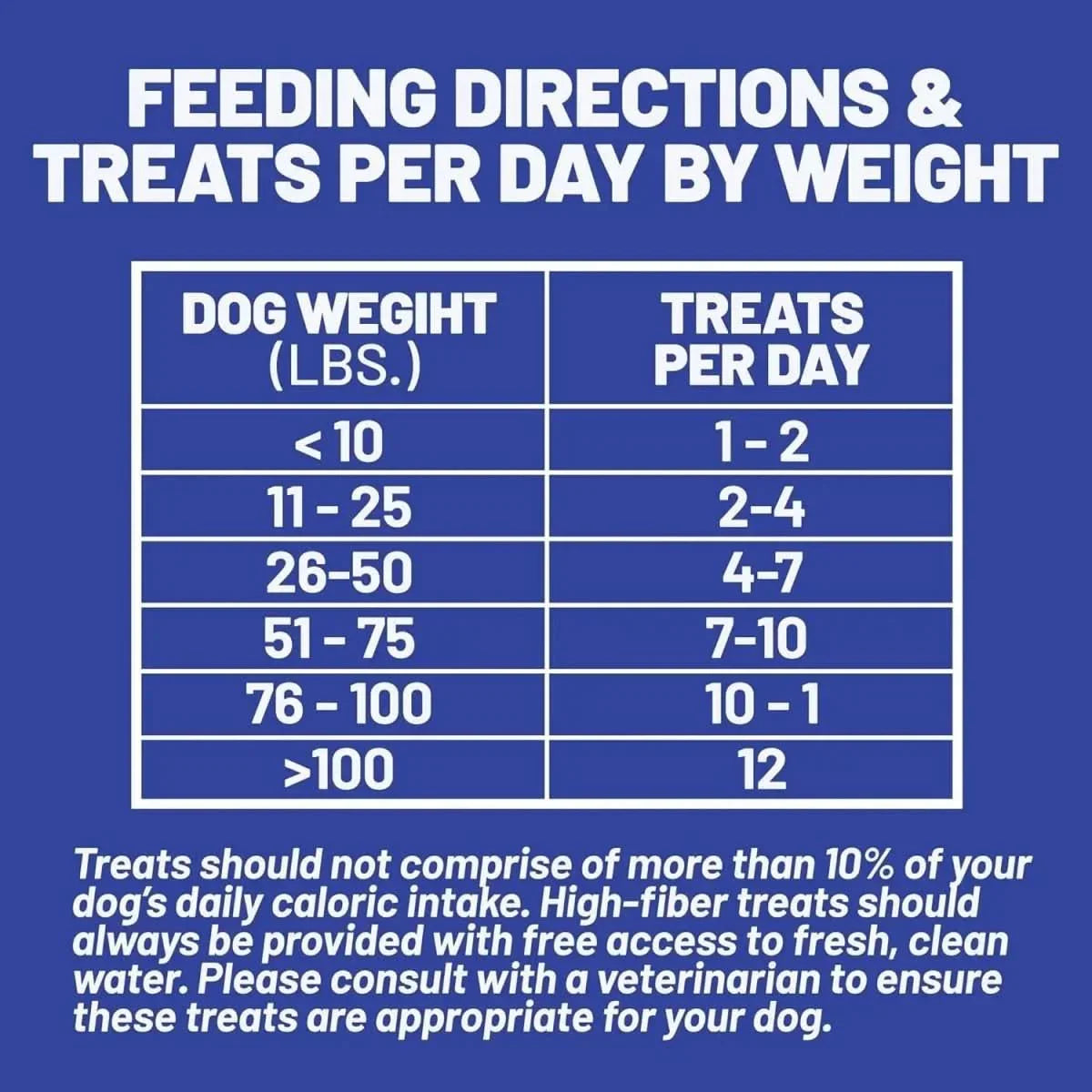 Dave's Pet Food Sensitive Stomach Sweet Potato & Pumpkin Grain - Free Soft & Chewy Dog Treats 5oz - Talis Us