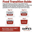 Dave's Pet Food Veterinarian Formulated Restricted Phosphorus & Protein Kidney Support, Tuna Pate in Gravy Wet Dog Food - Talis Us