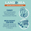 Infographic showcases a turkey and fish, promoting Icelandic+ Land & Sea Cod Skin & Freeze-Dried Turkey Dog Treat. Highlights protein-rich nutrition, quality sourcing, and benefits for dogs. Light blue background.