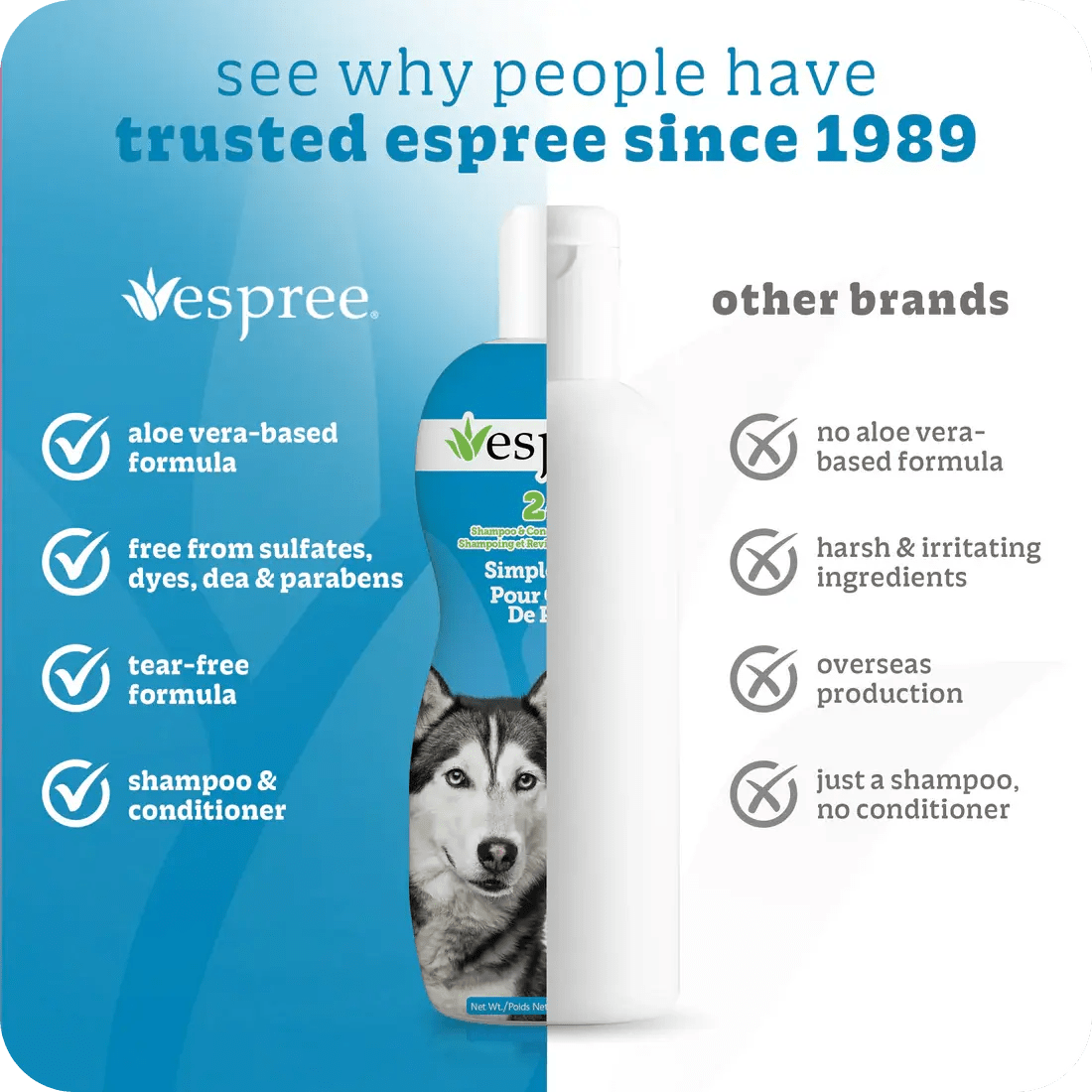 Espree 2in1 Simple Shed Dog Shampoo 20 oz - Talis Us