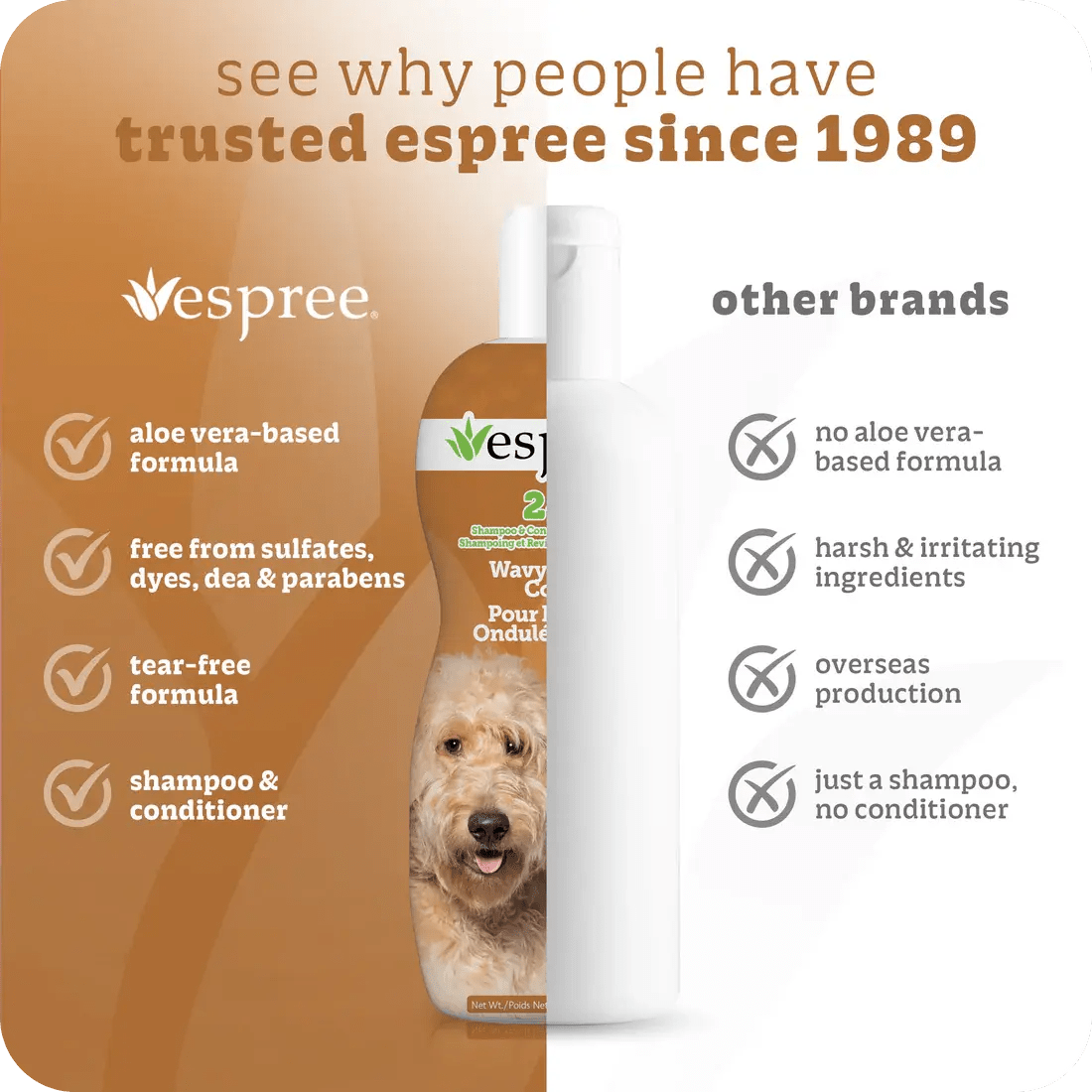 Espree 2in1 Wavy Curly Coat Dog Shampoo 20 oz - Talis Us