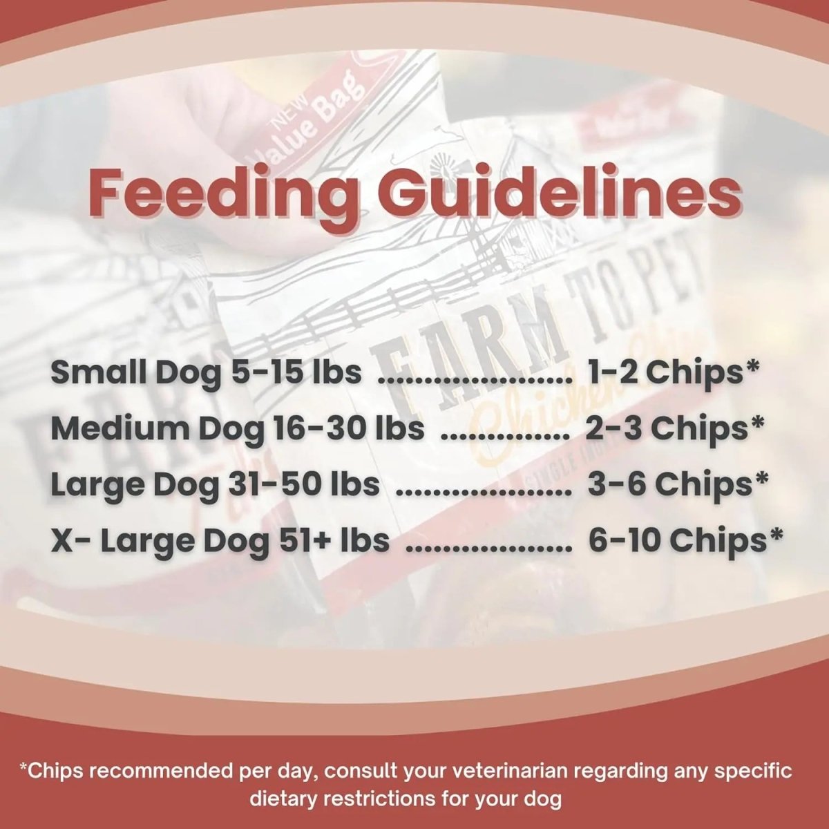 Farm To Pet Chicken Chips Single Ingredient Healthy Dog Treats - Talis Us