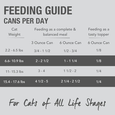 Feline Natural Beef Feast Grain - Free Canned Cat Food - Talis Us