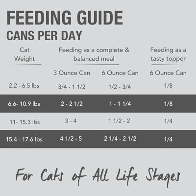 Feline Natural Chicken Feast Grain - Free Canned Cat Food - Talis Us