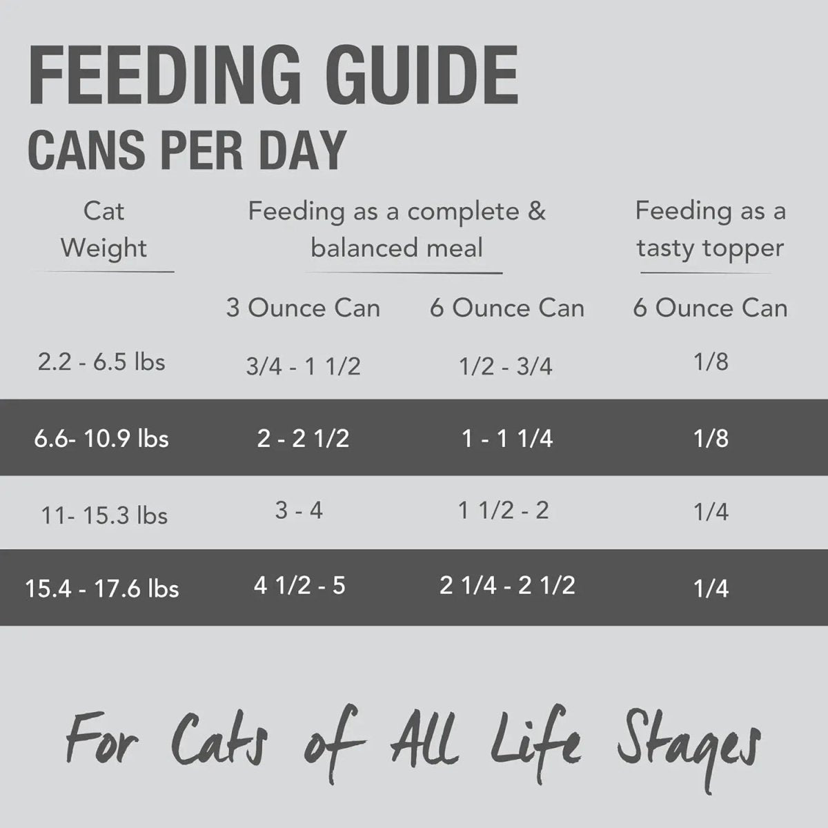 Feline Natural Lamb & King Salmon Feast Grain - Free Canned Cat Food - Talis Us