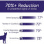 Feliway Optimum Enhanced Calming Pheromone 30 - day Refill - Talis Us