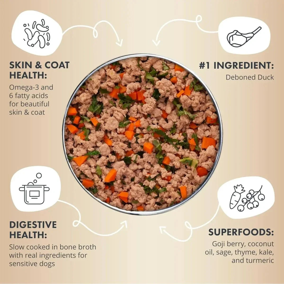 Gently Cooked Duck & Kale Recipe Pouches For Dogs 9oz - Talis Us