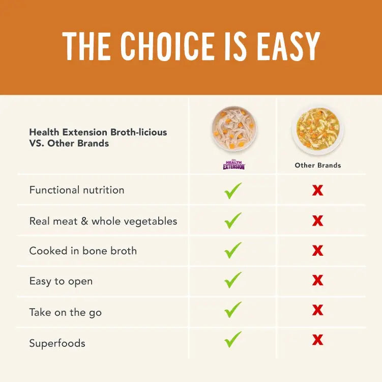 Comparison chart of Health Extension Healthy Belly wet dog food for sensitive stomachs versus other brands
