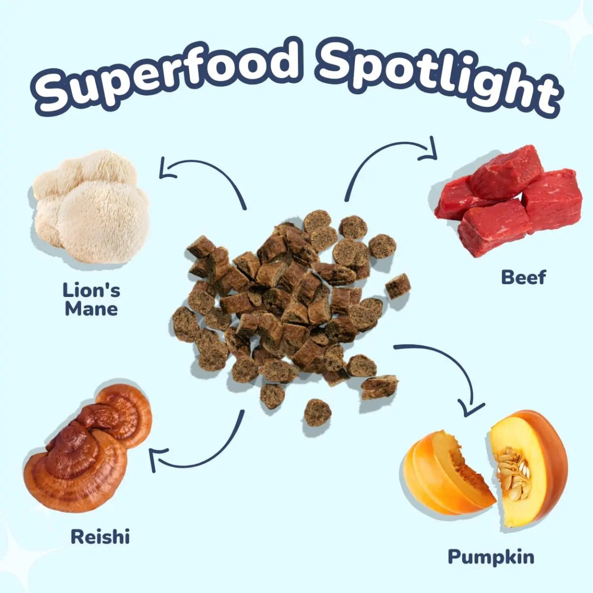 Healthybud Beef Mini Training Treats for Dogs 6.5 Oz - Talis Us