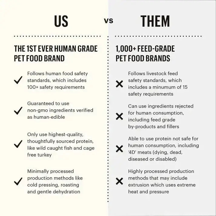 The Honest Kitchen Ocean Chews Hearty Wolffish Skins Dog Treats - Talis Us