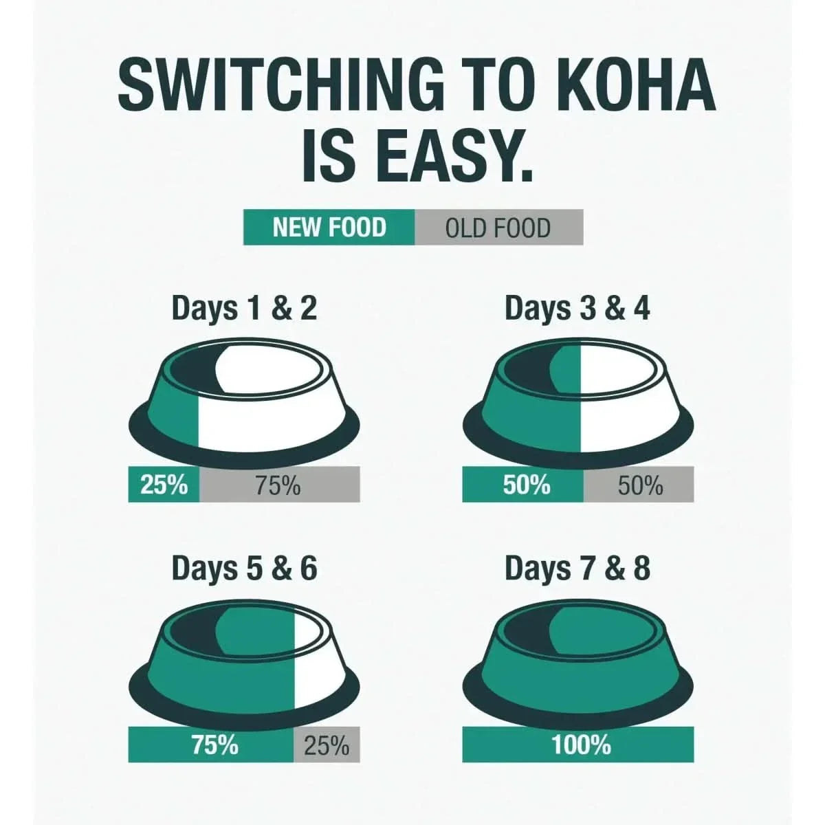 Koha Limited Ingredient Paté Grain Free Venison Wet Cat Food 5.5oz Case of 24 - Talis Us