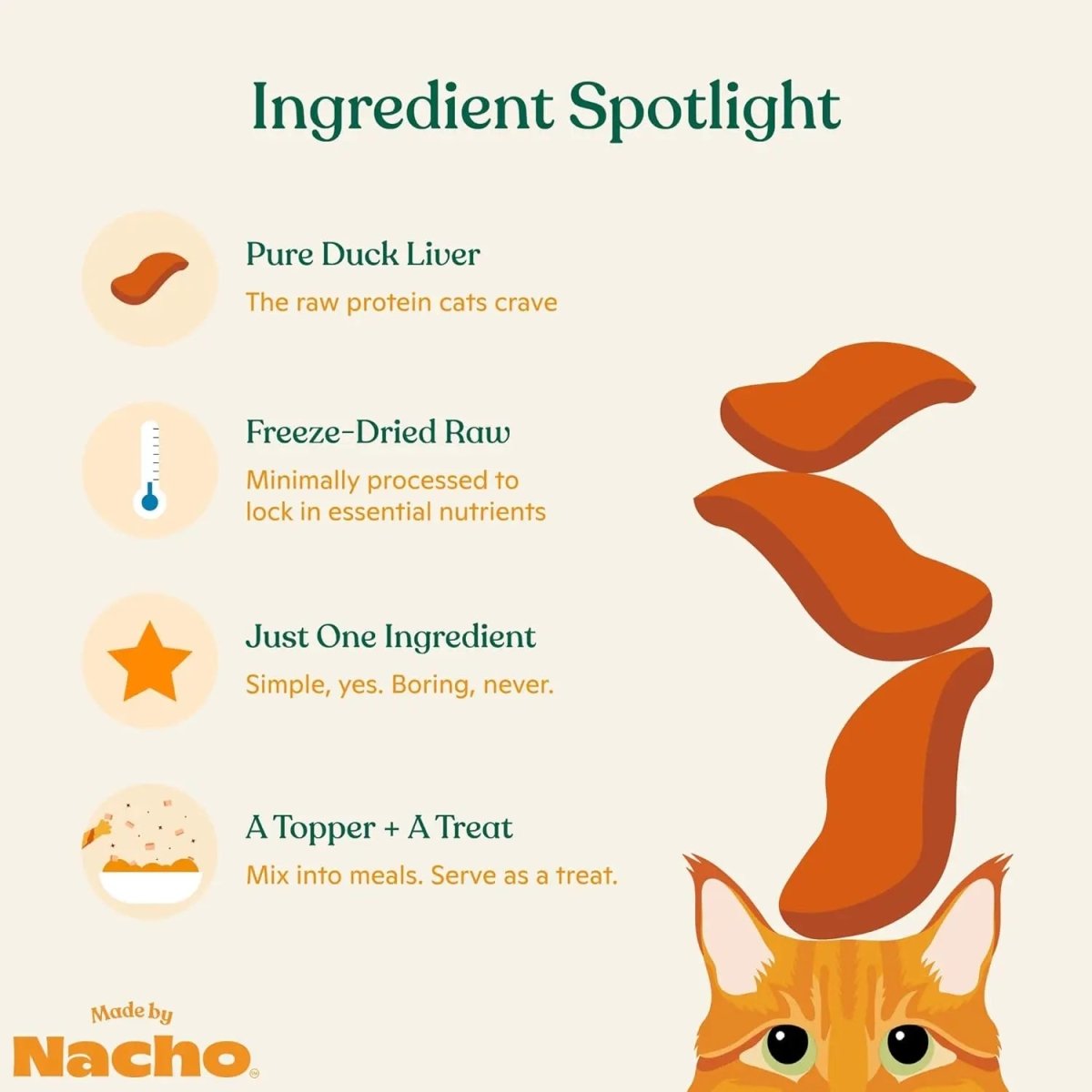 Made By Nacho Freeze Dried Duck Liver Cat Treats 1 oz - Talis Us