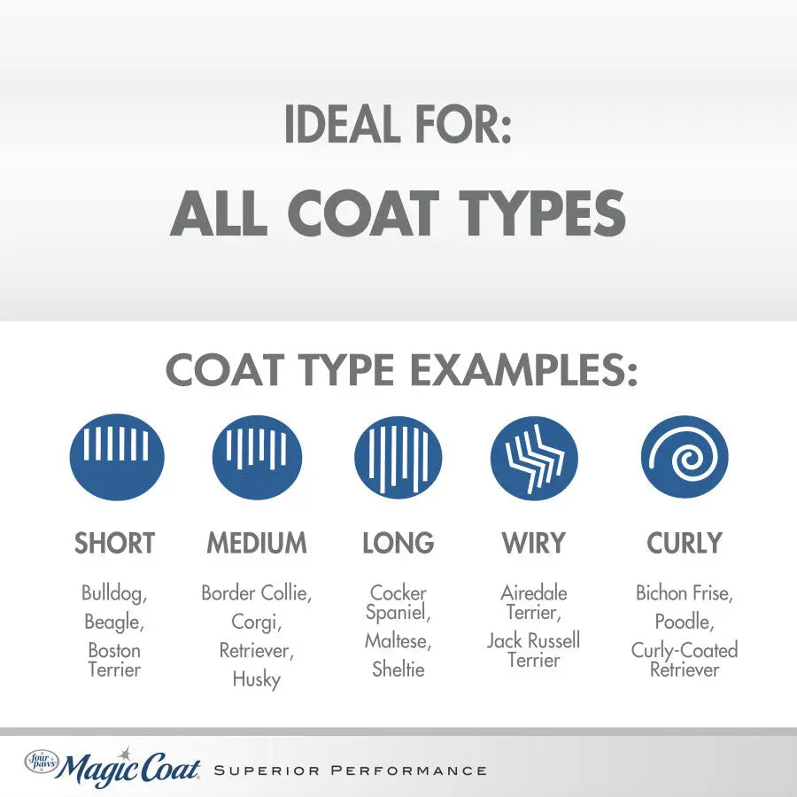 Magic Coat dog shampoo suitable for all coat types, ideal for detangling dog shampoo for mats.