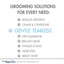Grooming solutions infographic featuring gentle tearless dog shampoo benefits like hypoallergenic and odor reduction