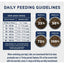 Natural Balance Specialized Nutrition Digestive & Immune Health Adult Lamb & Oatmeal Dry Dog Food - Talis Us