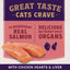 Natural Balance Ultra Protein Plus Skin/Coat/Digestive Health Salmon & Chicken Meal Dry Cat Food - Talis Us
