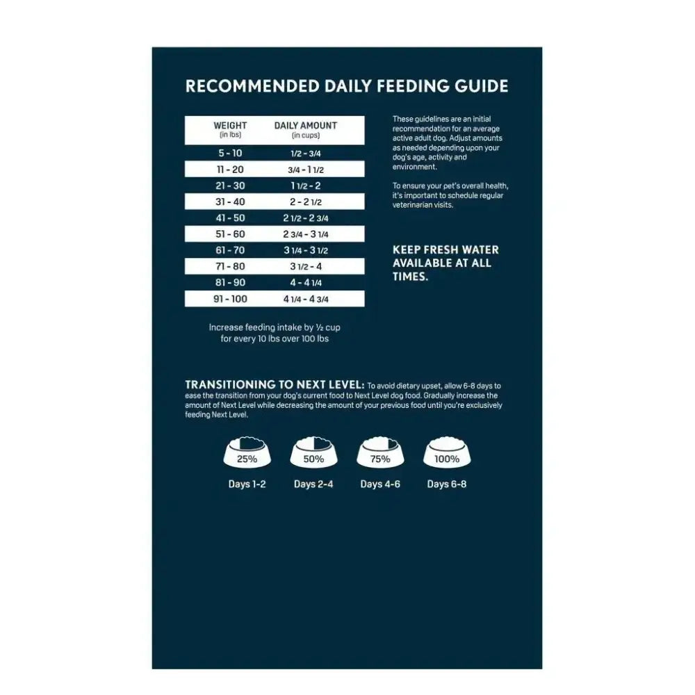 Next Level Giant Breed Active Adult Dry Dog Food 50 lb - Talis Us