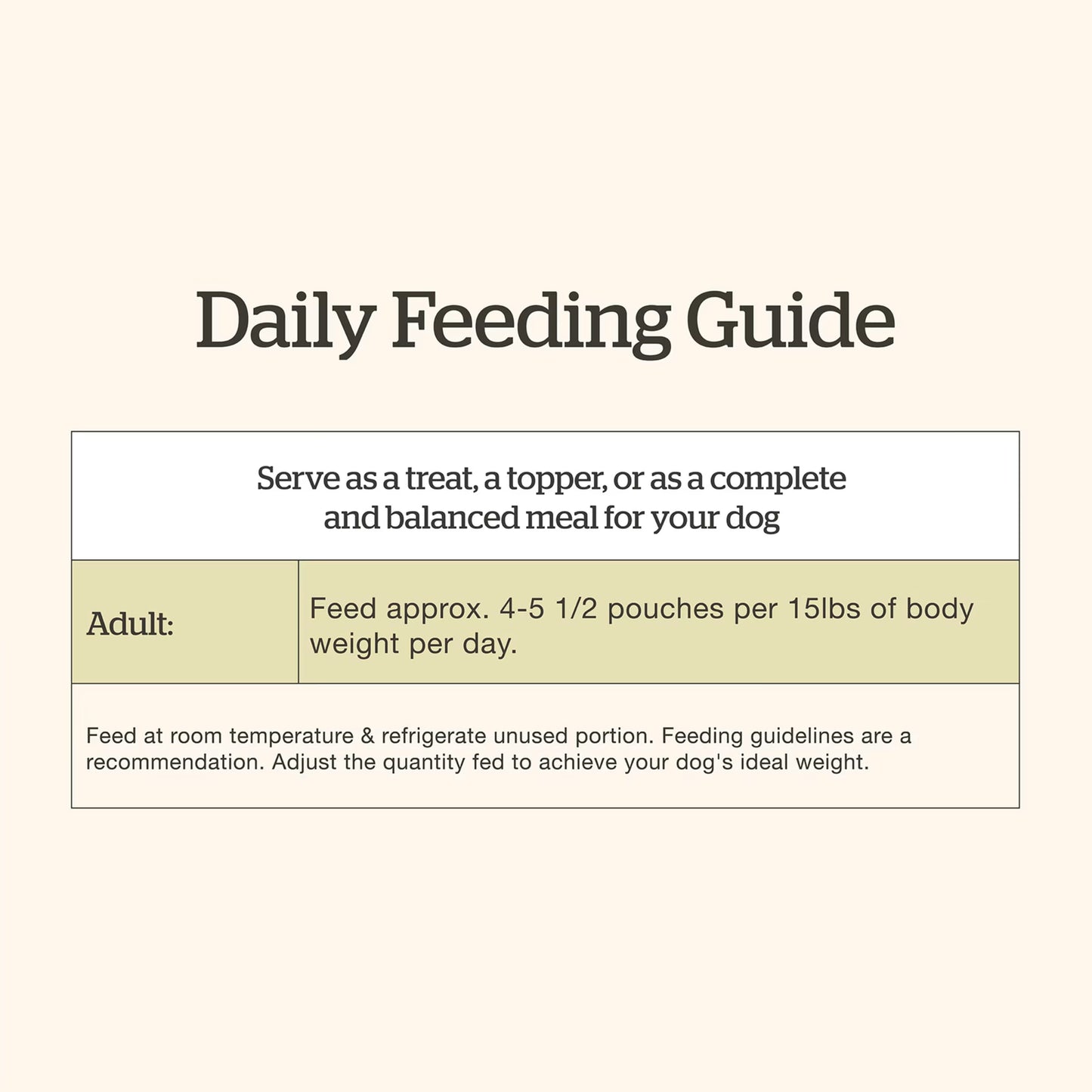 Daily feeding guide for grain free senior wet dog food detailing portion sizes and recommendations