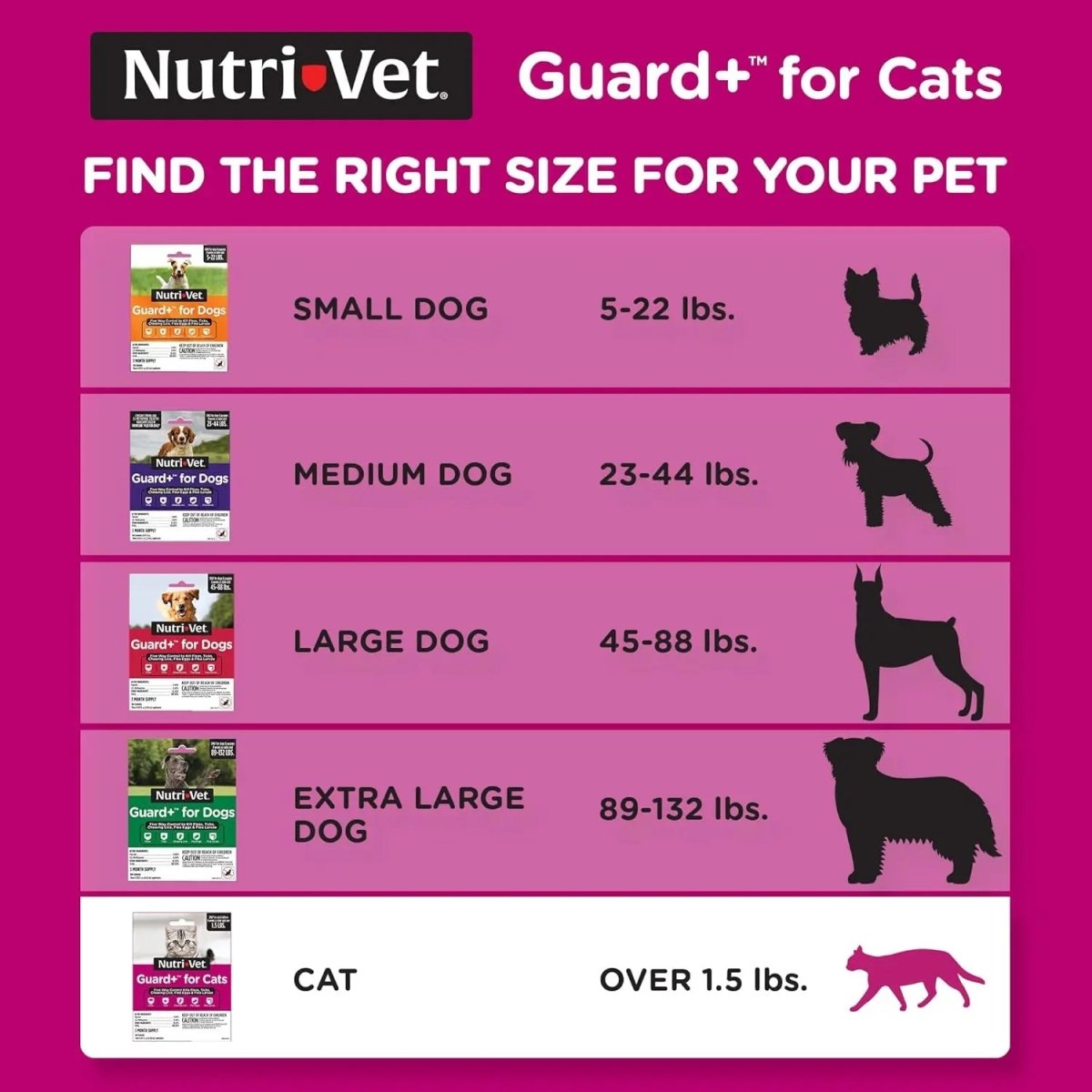 Nutri - Vet Guard Plus Flea & Tick Treatment for Cats 3 pk - Talis Us