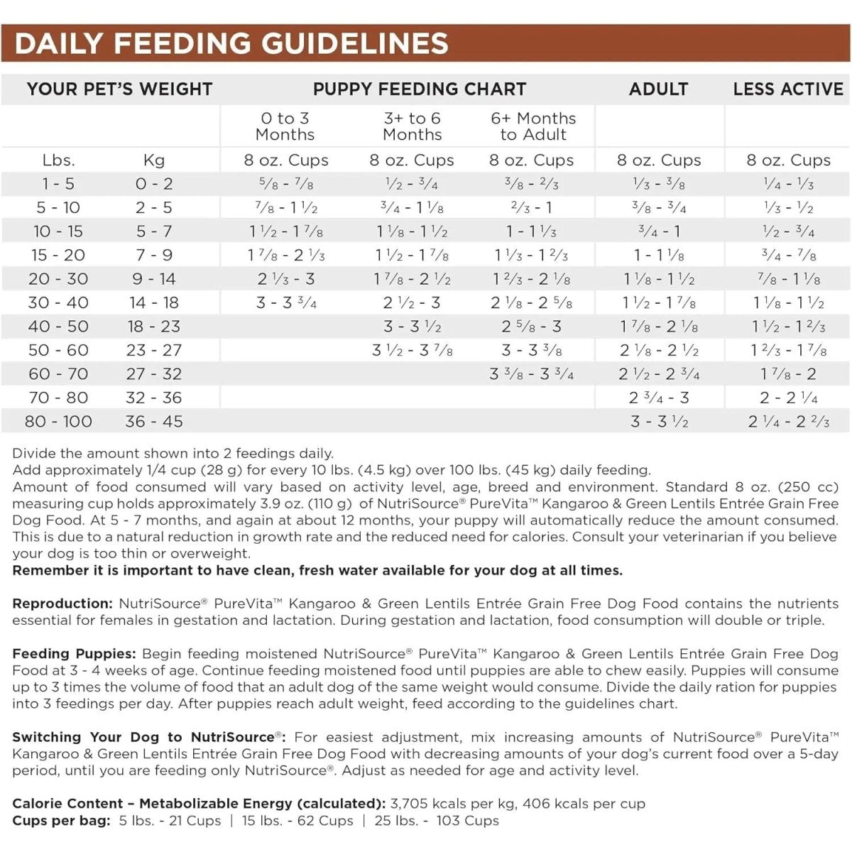 NutriSource PureVita Grain Free All Life Stages Kangaroo & Green Lentils Entree Dog Food - Talis Us