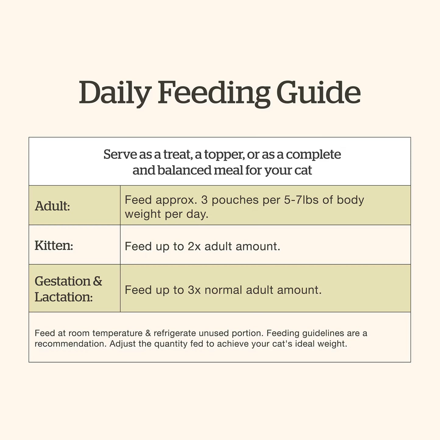 Daily feeding guide for grain-free tuna and salmon wet cat food from Petcurean Pet Foods