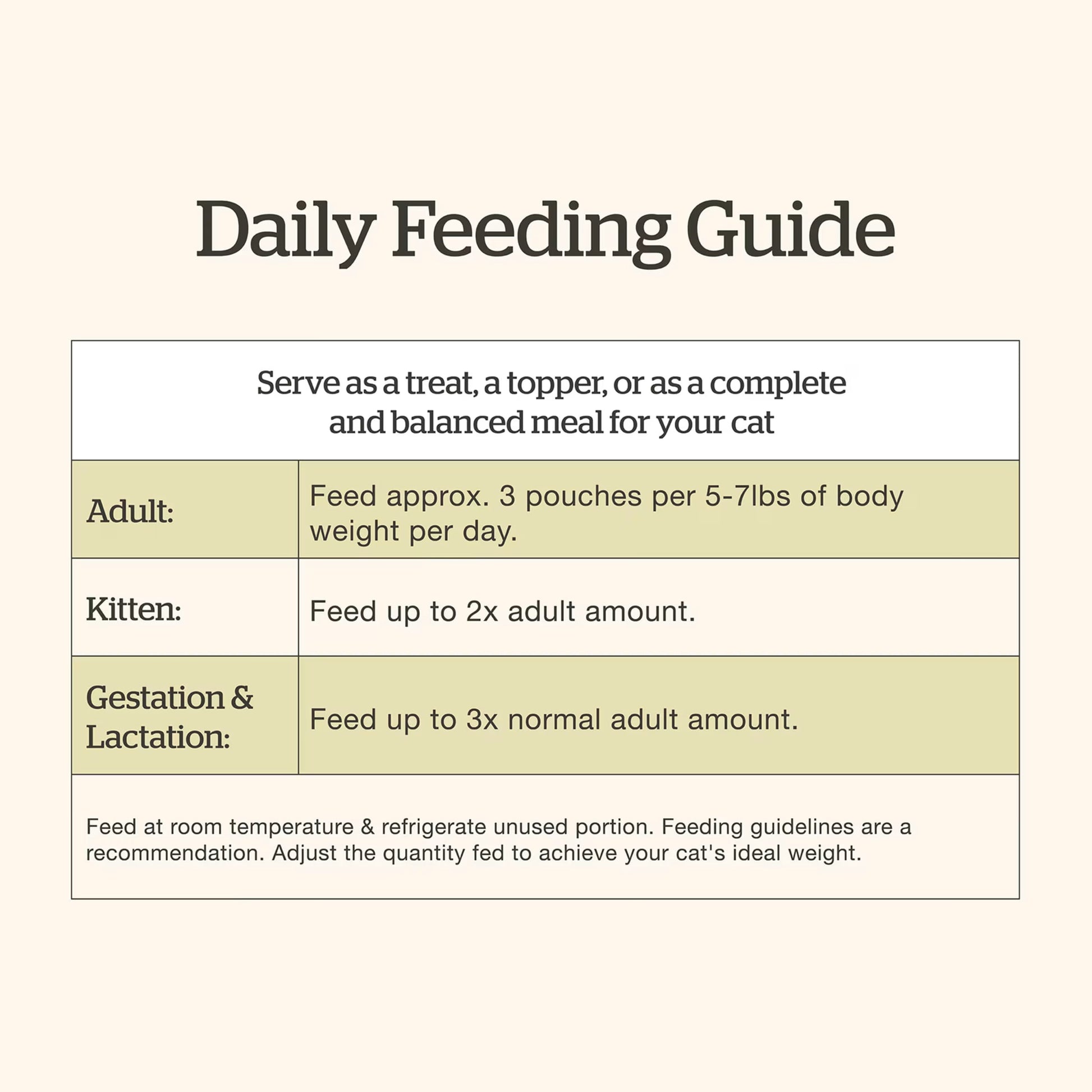 Daily feeding guide for grain free wet cat food servings based on cat weight and life stage