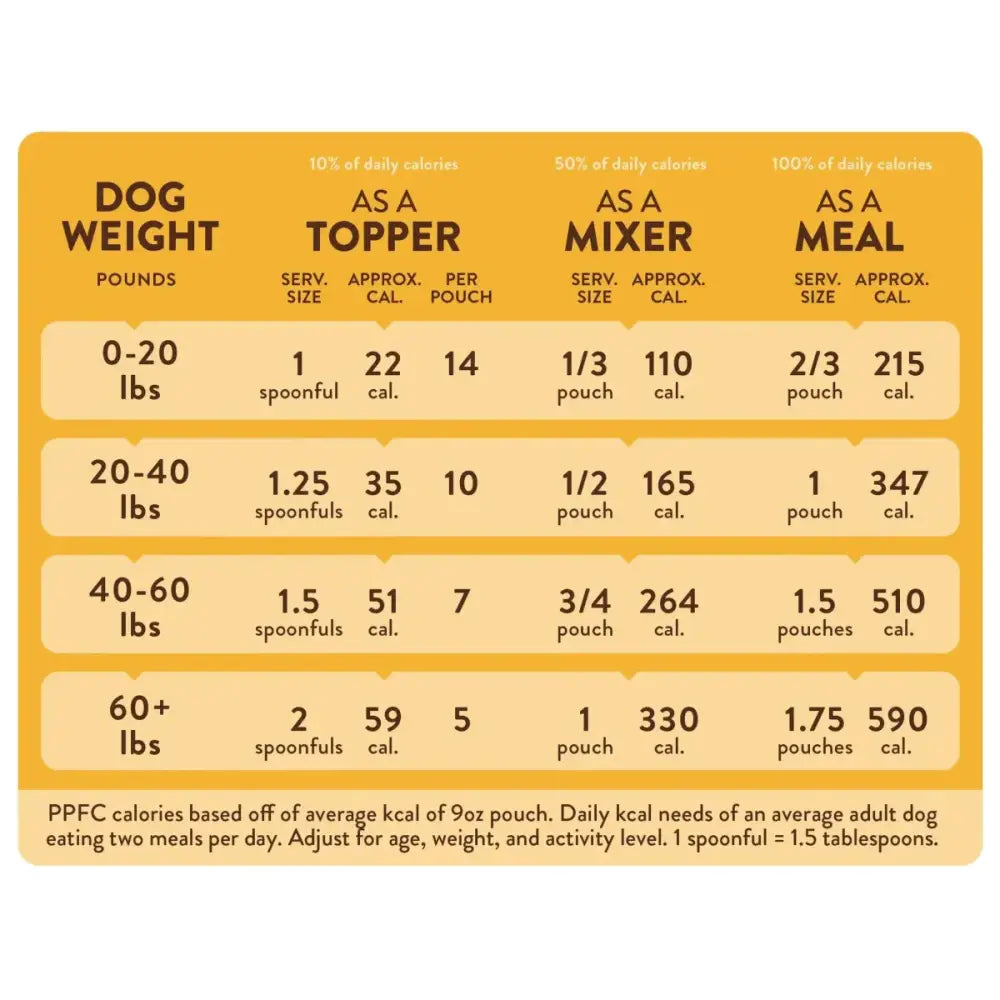 Portland Pet Food Company Wally's Salmon N' Rice Homestyle Wet Dog Food - Talis Us