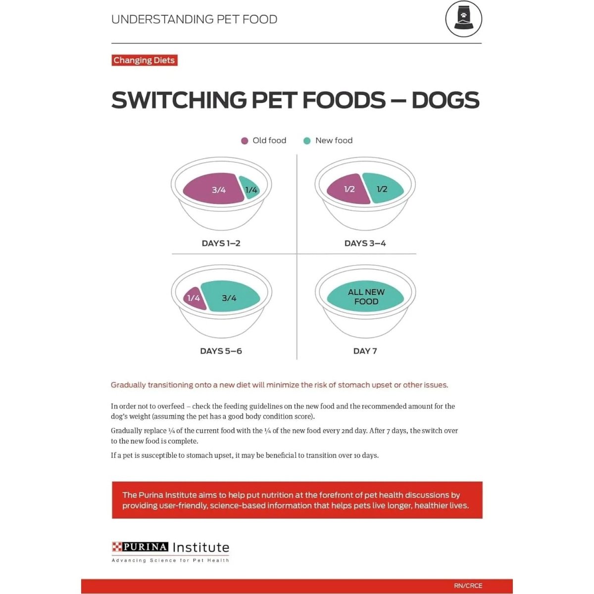 Pro Plan Bright Mind 7+ Turkey & Brown Rice Entree Senior Wet Dog Food 8 / 10 oz - Talis Us