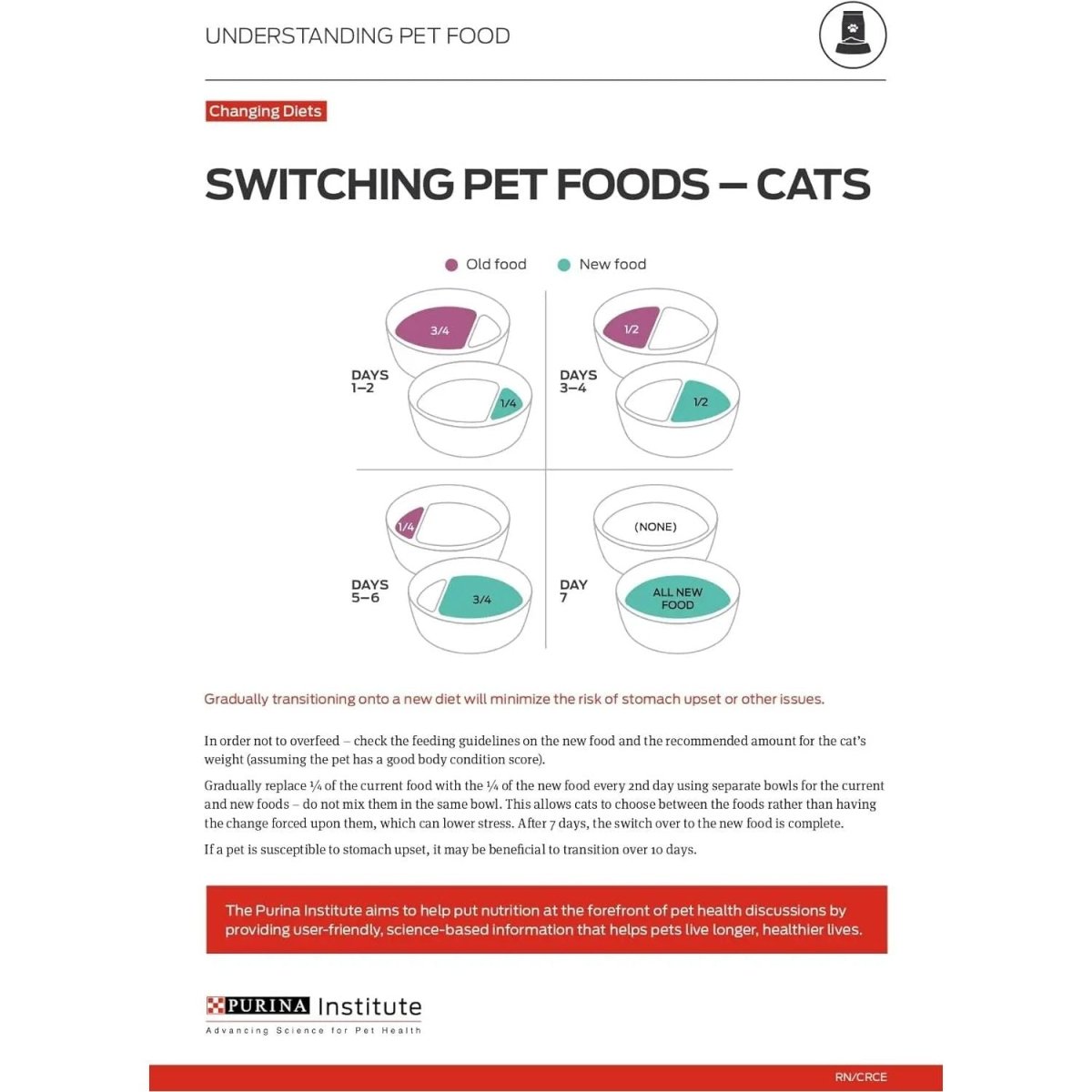 Pro Plan Weight Management Chicken & Rice Dry Cat Food - Talis Us