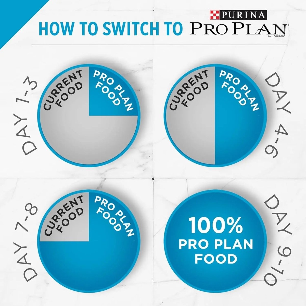 Purina Pro Plan Focus Urinary Tract Health Formula Chicken & Rice Dry Cat Food - Talis Us