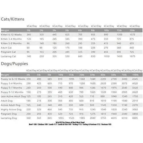 Real Meat Air Dried Grass - Fed Venison Dog Food 5lb - Talis Us