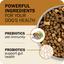 Redbarn Pet Products Powerfood Fusion Grain - Free Sky Mix Dry Dog Food - Talis Us