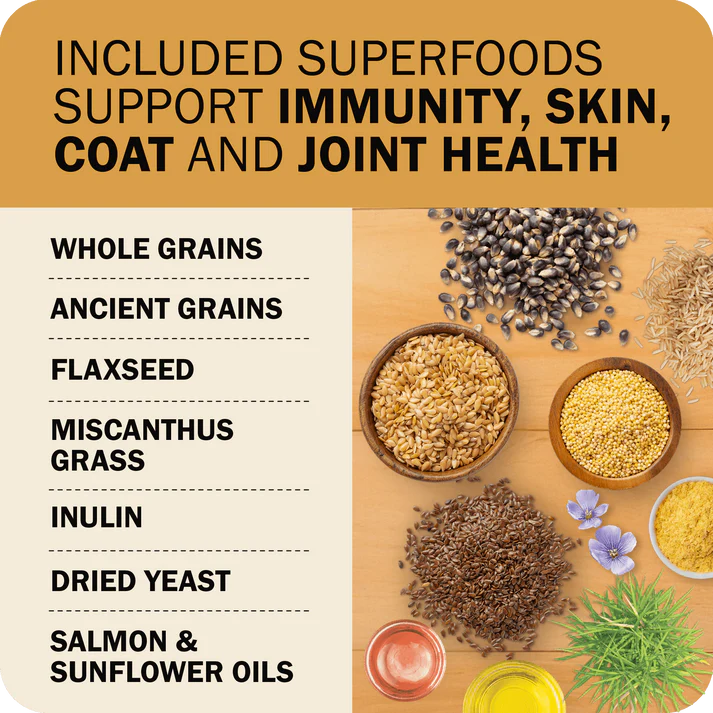Ingredients for Redbarn Powerfood Fusion chicken dog food highlighting superfoods for health benefits