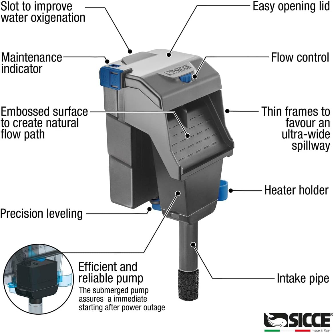 Sicce Aqua Filtra aquarium filter with easy opening lid and efficient water flow features