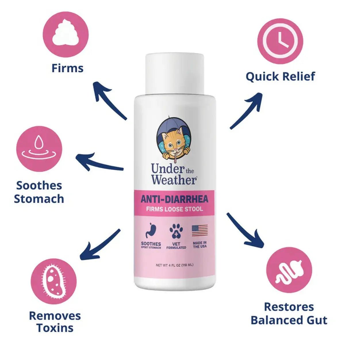 Under the Weather Anti - Diarrhea Liquid for Cats 4oz - Talis Us