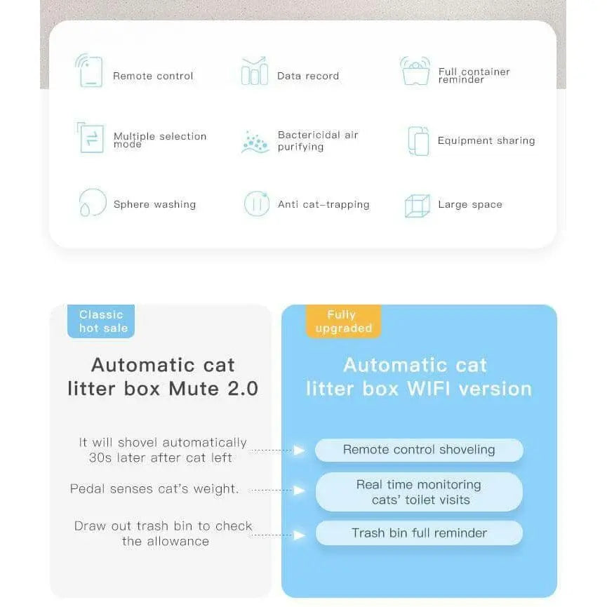 APP WIFI Control Automatic Intelligent Self Cleaning Cat Litter Box Cat Toilet Talis Us