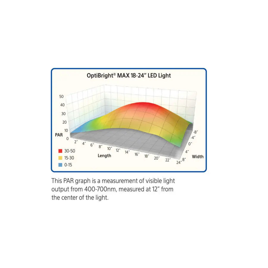 Aqueon® Optibright Max LED Light 30-36 Inch Aqueon®