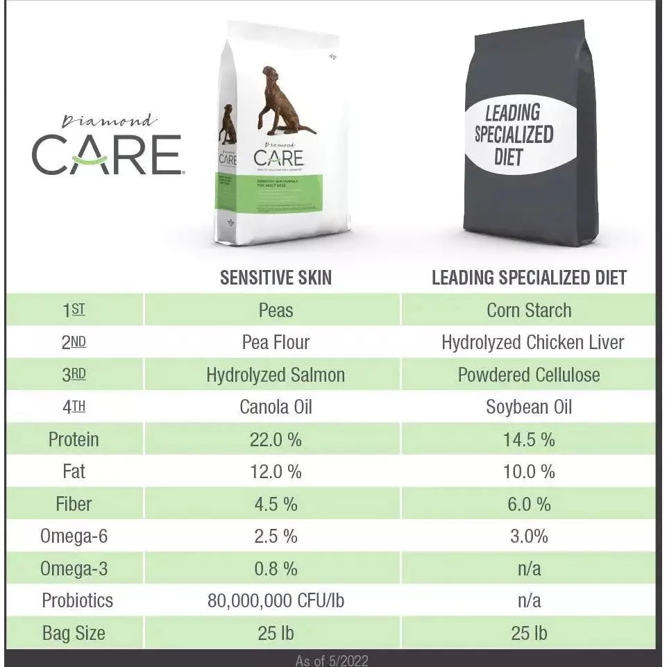 Diamond Care® Sensitive Skin Formula Adult Dry Dog Food Diamond Care